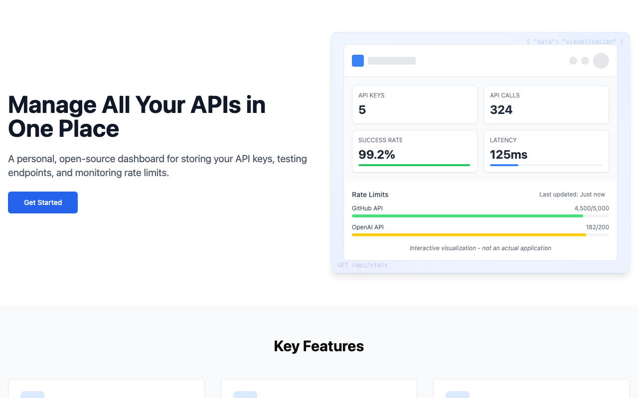 API Dashboard screenshot